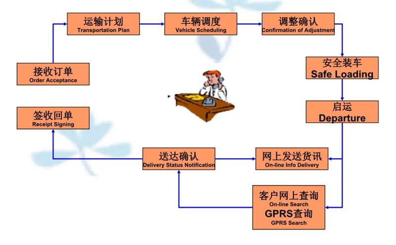 张家港到勉县货运公司